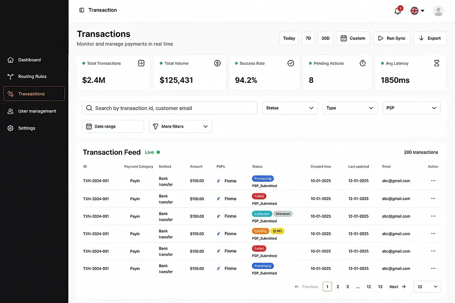 Dashboard for betalingsdrift, der overvåger transaktionsvolumen, succesrate og latenstid