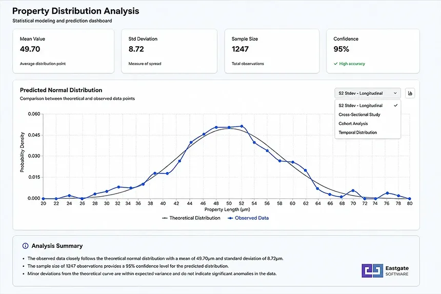 Dashboard med fordelingsanalyse, der forudsiger materialekvalitet på en produktionslinje
